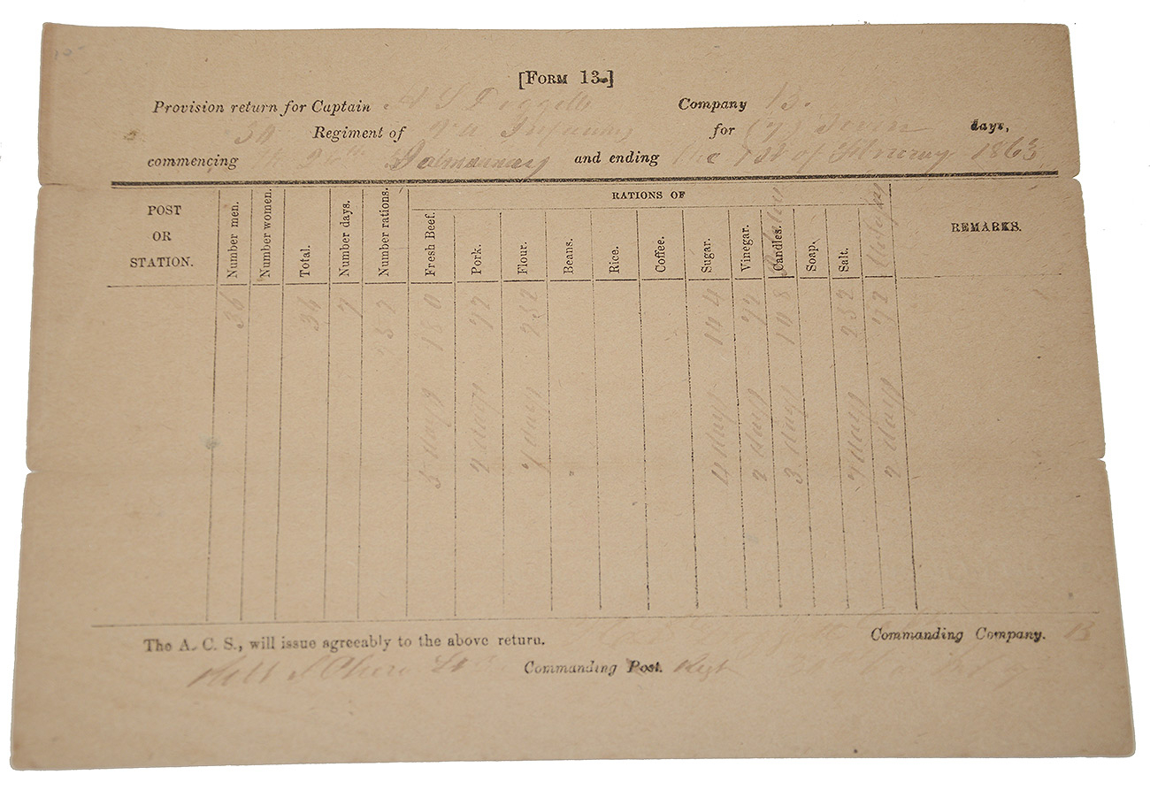 30th VIRGINIA (FREDERICKSBURG GRAYS) COMPANY B PROVISION RETURN FORM (13) – JANUARY/FEBRUARY, 1863 